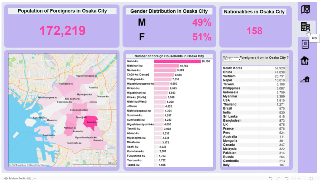 dashboard image2